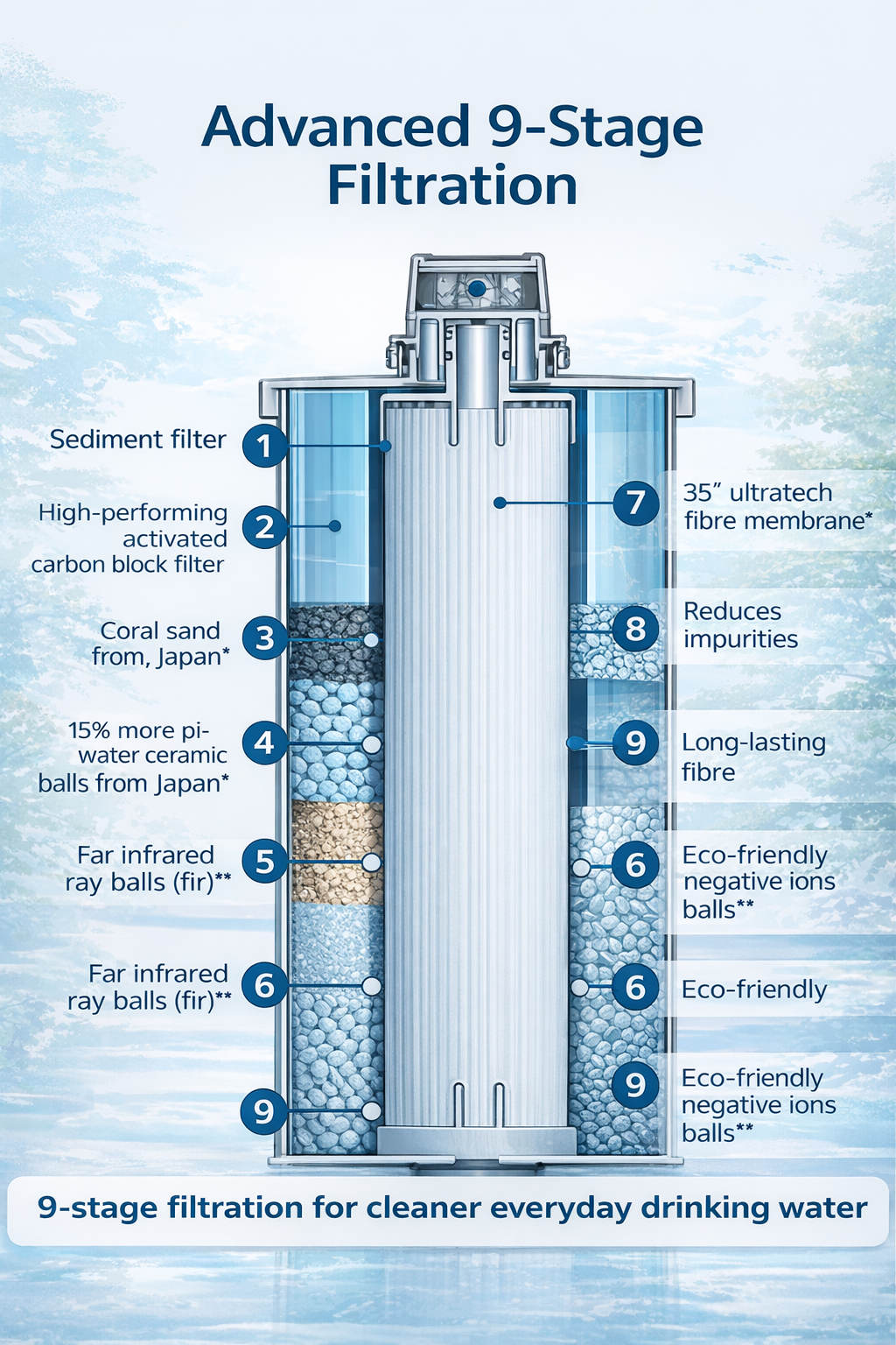9-stage filtration diagram